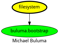 dependencies
