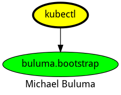 dependencies