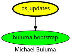 Dependencies dependencies