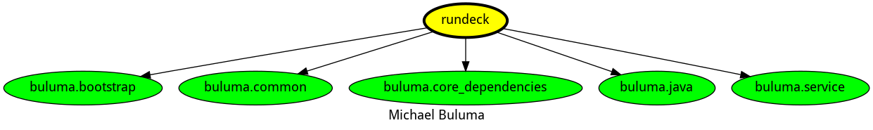 dependencies