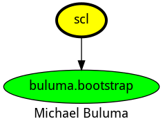 dependencies