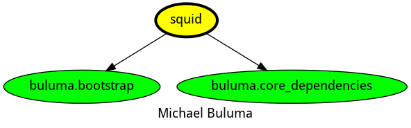 dependencies