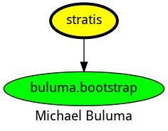 Dependencies dependencies