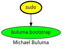 dependencies