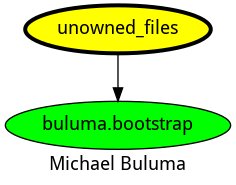 dependencies