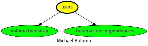 dependencies
