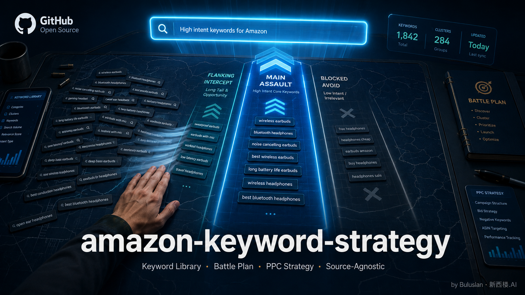amazon-keyword-strategy