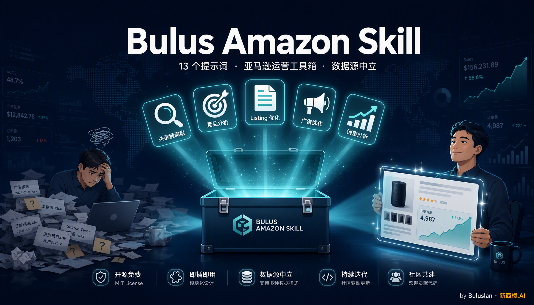 bulus-amazon-skill