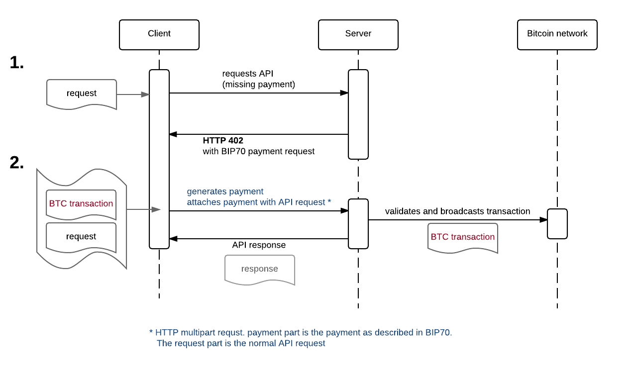 api sequence diagram example