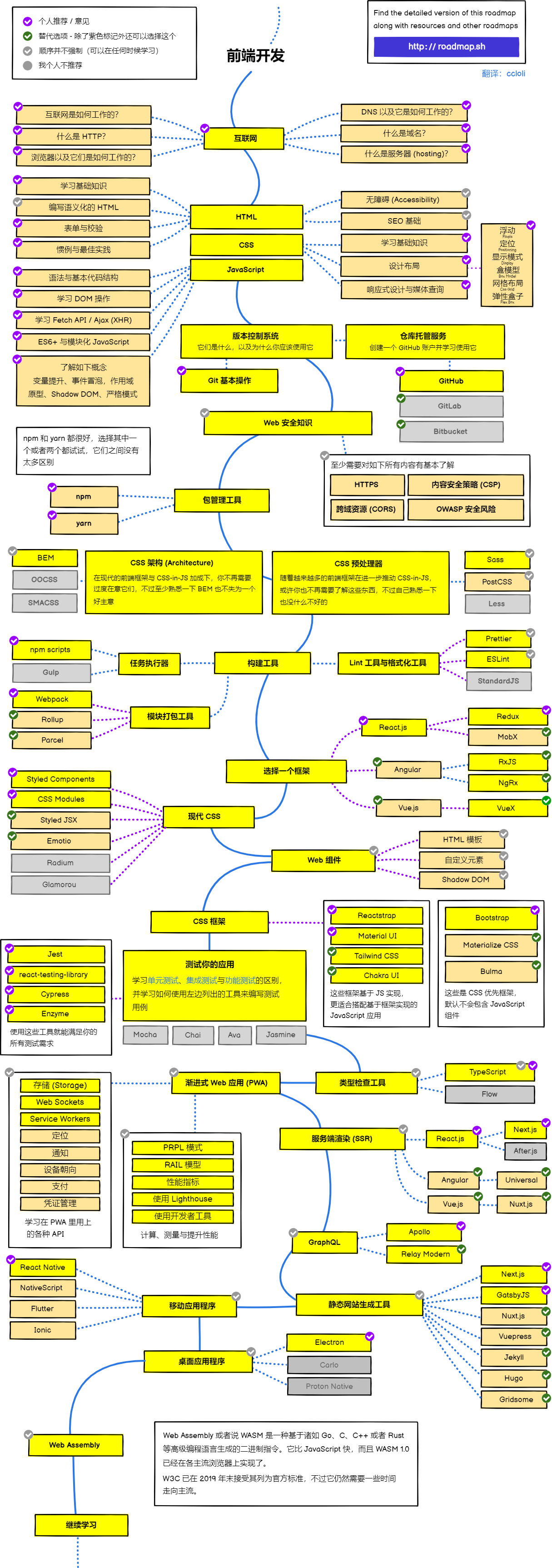 Frontend Roadmap