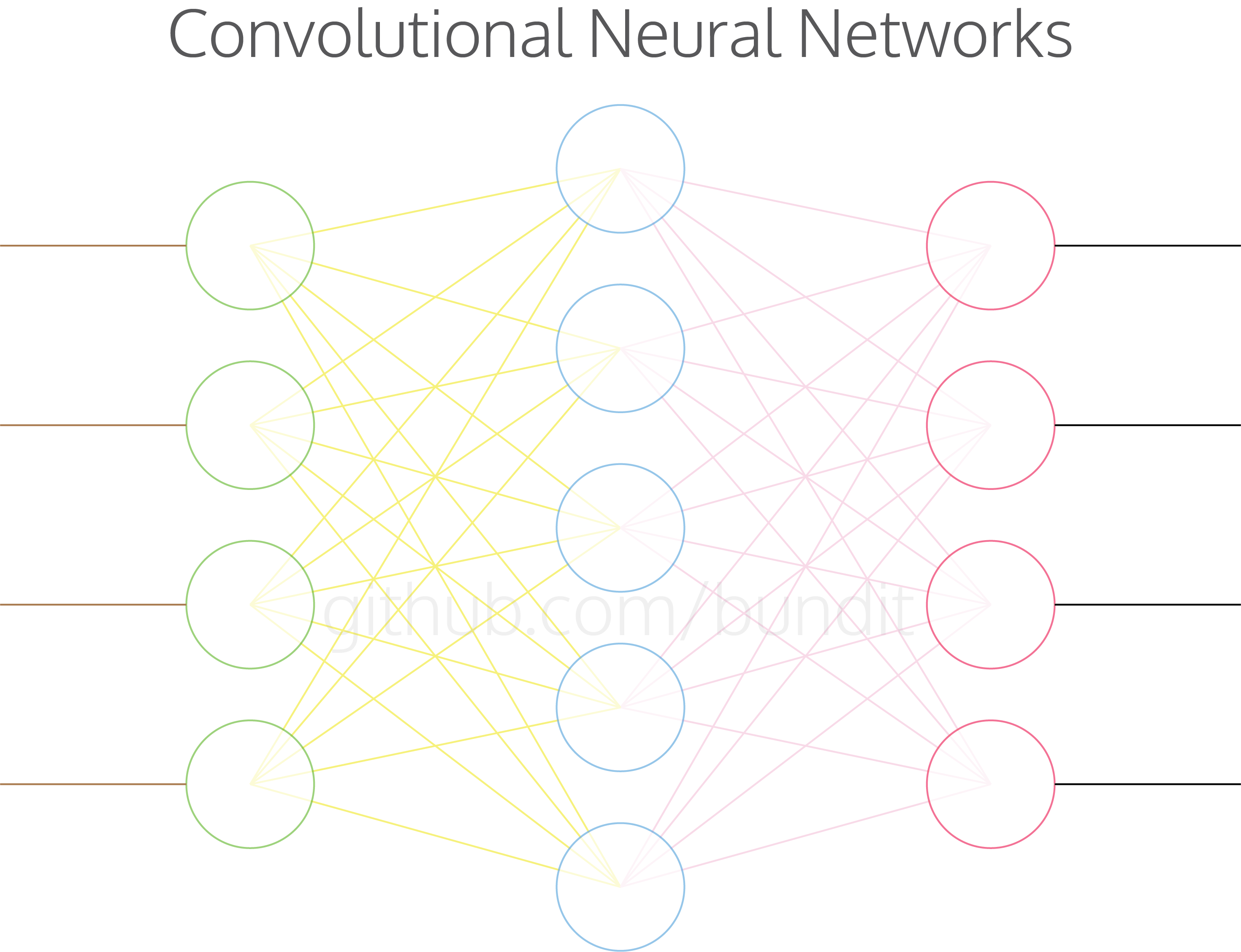 Image of neural network