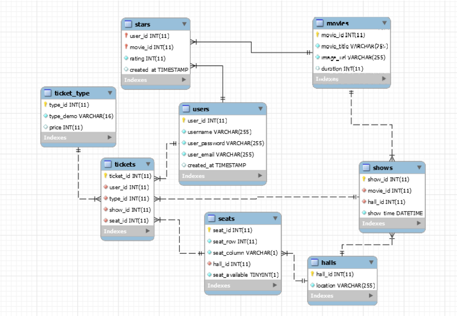 GitHub - bunverdenz/BCS_system: Cinema model Web Interface integrating ...