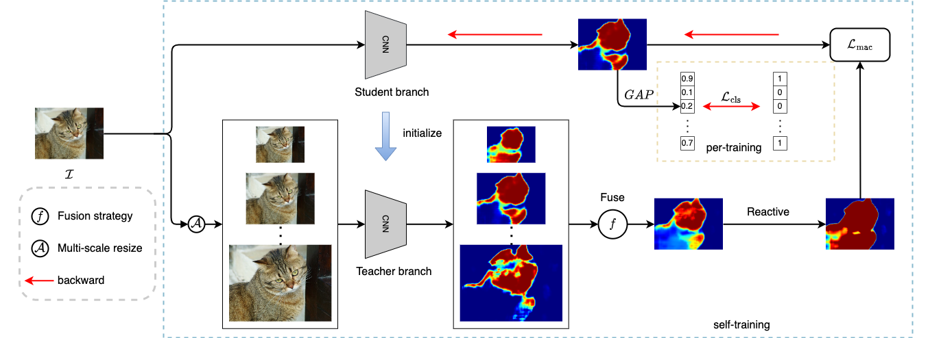 framework