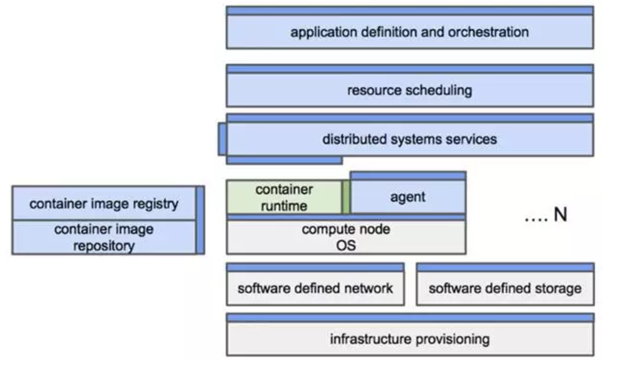 CNCF Landscape