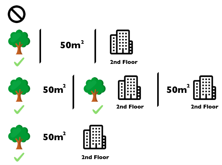 图5.39:计算cat禁用特性值的确切Shapley值所需的所有8个联合。