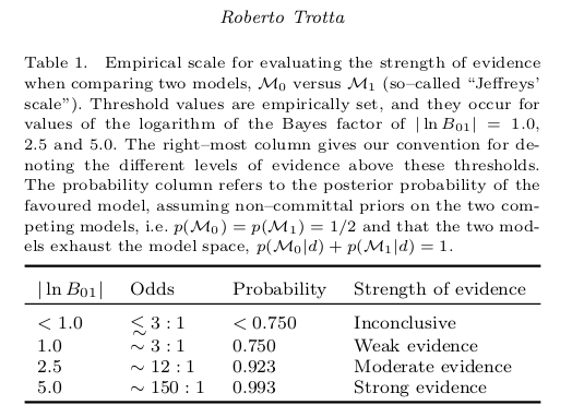 Bayes in the Sky