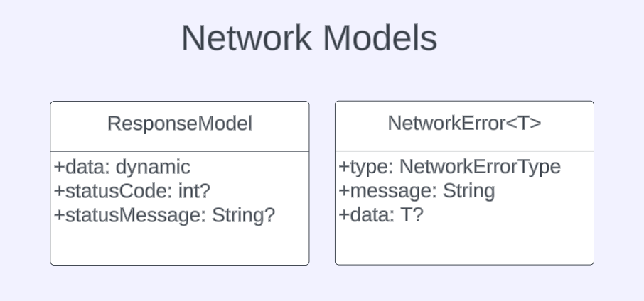 Network models