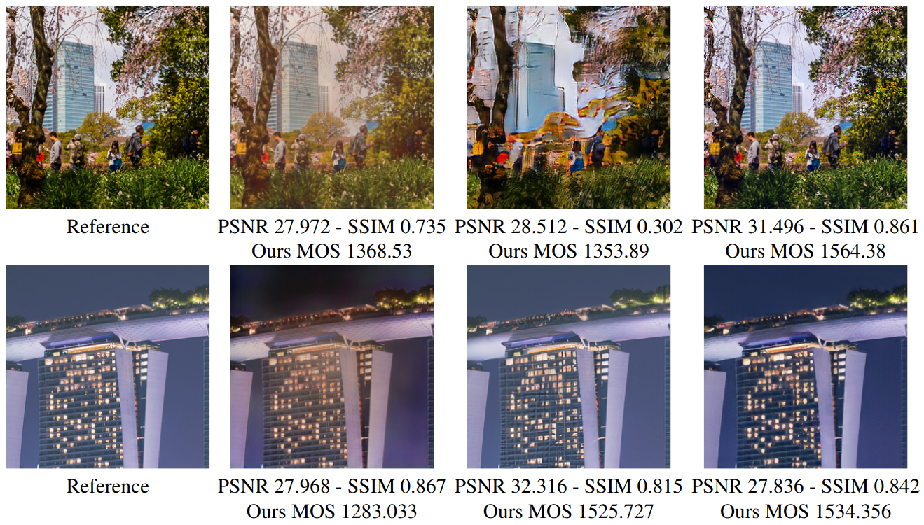 Conformer and Blind Noisy Students for Improved Image Quality ...