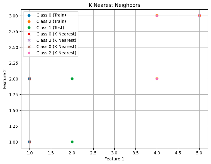 Scatter Plot