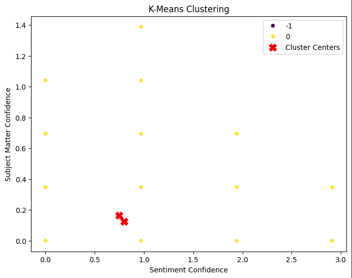 Scatter Plot