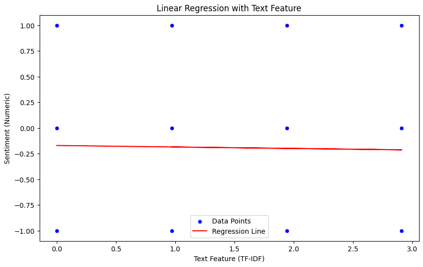 Scatter PLot