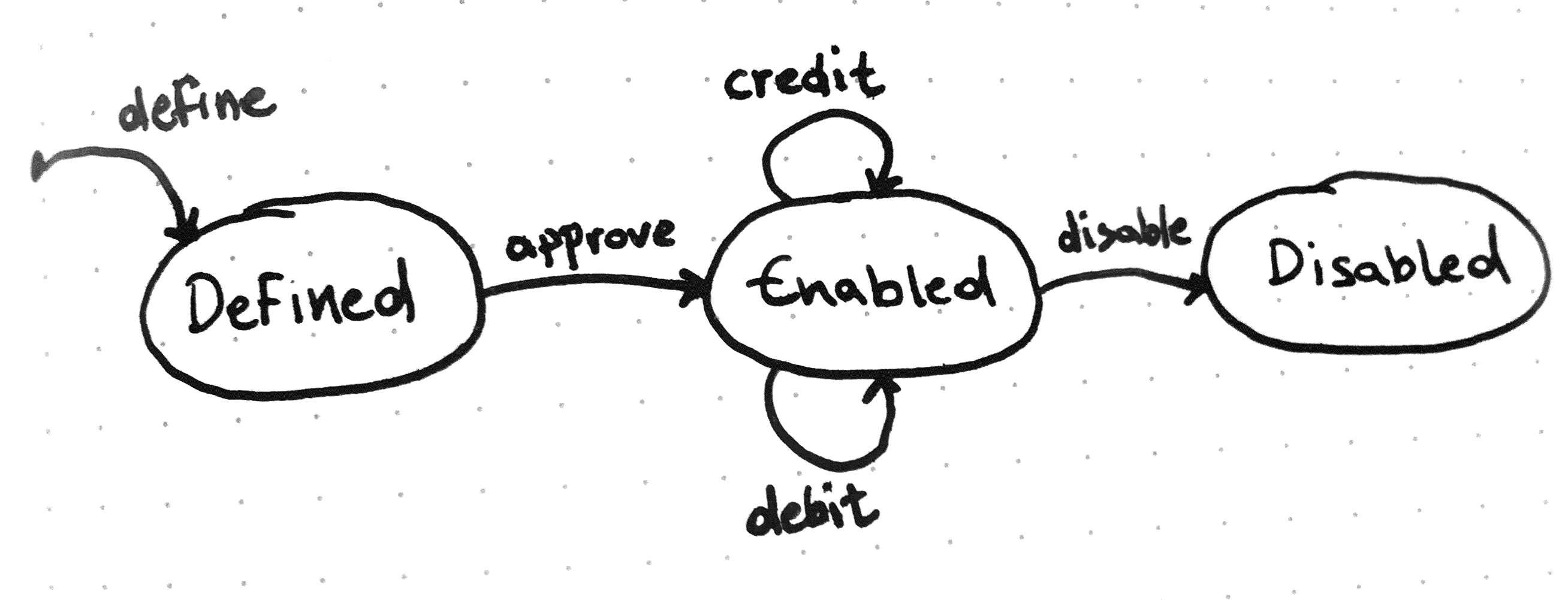 V1 solution diagram