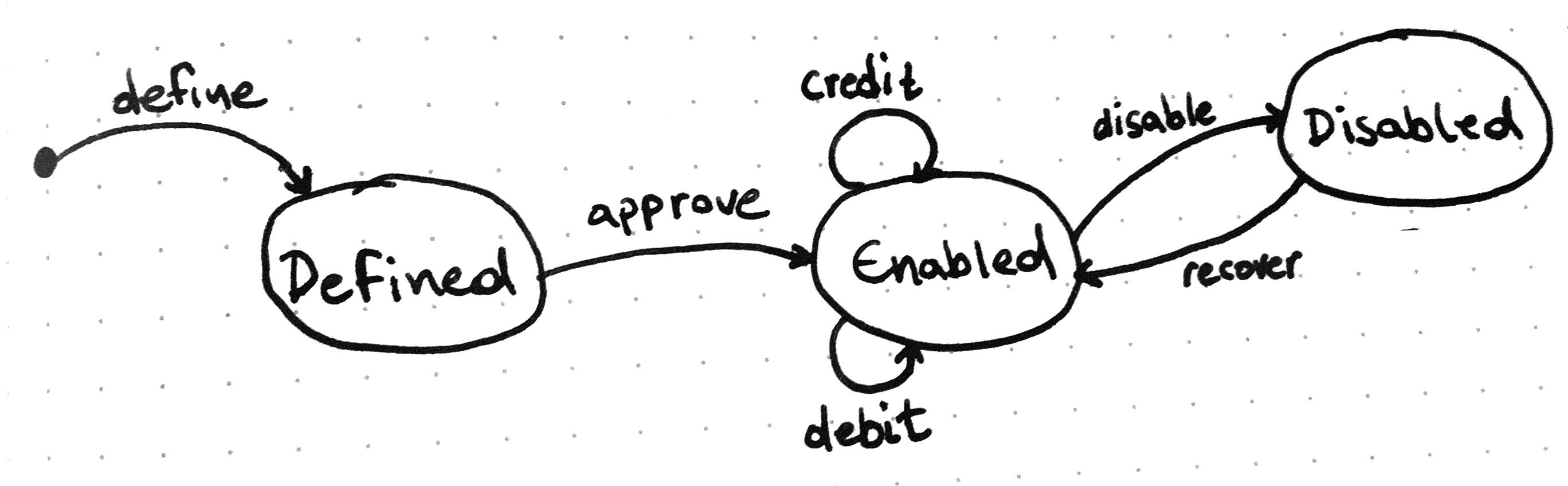 V2 solution diagram