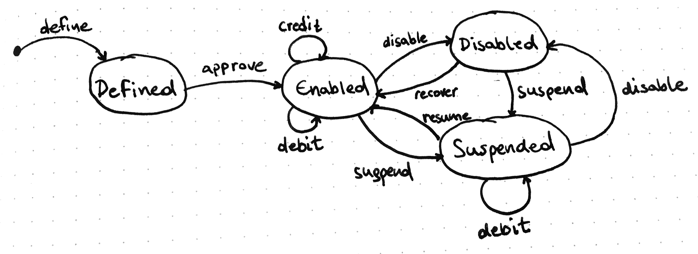 V3 solution diagram