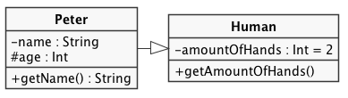 Class diagram