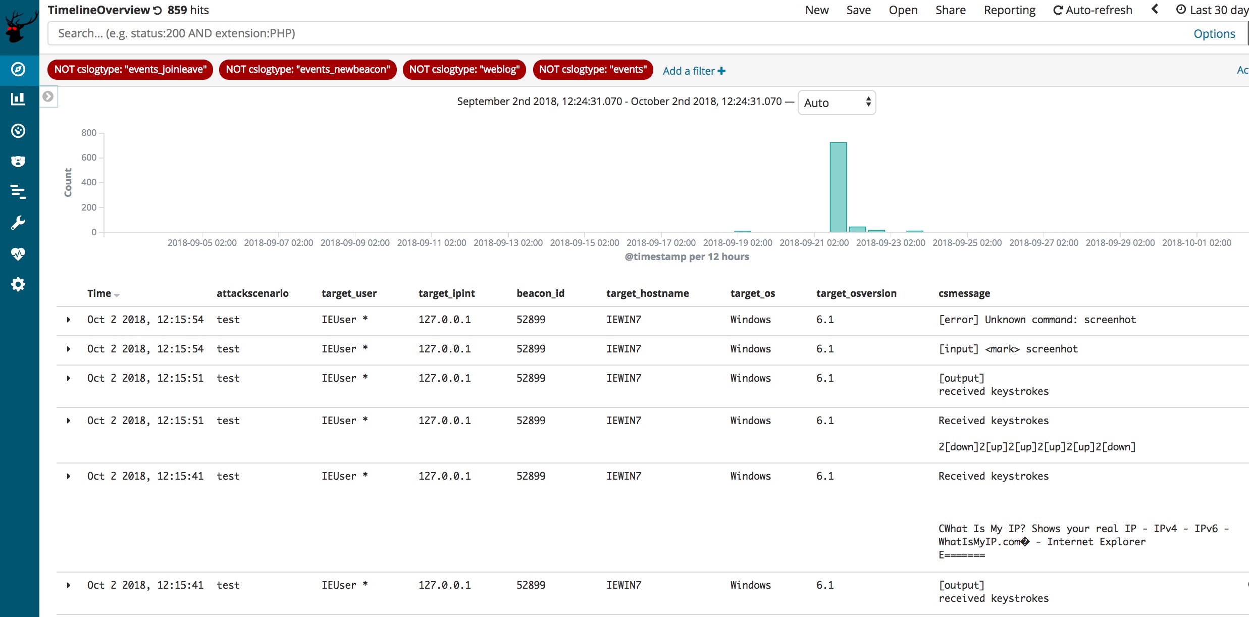 Beacon data