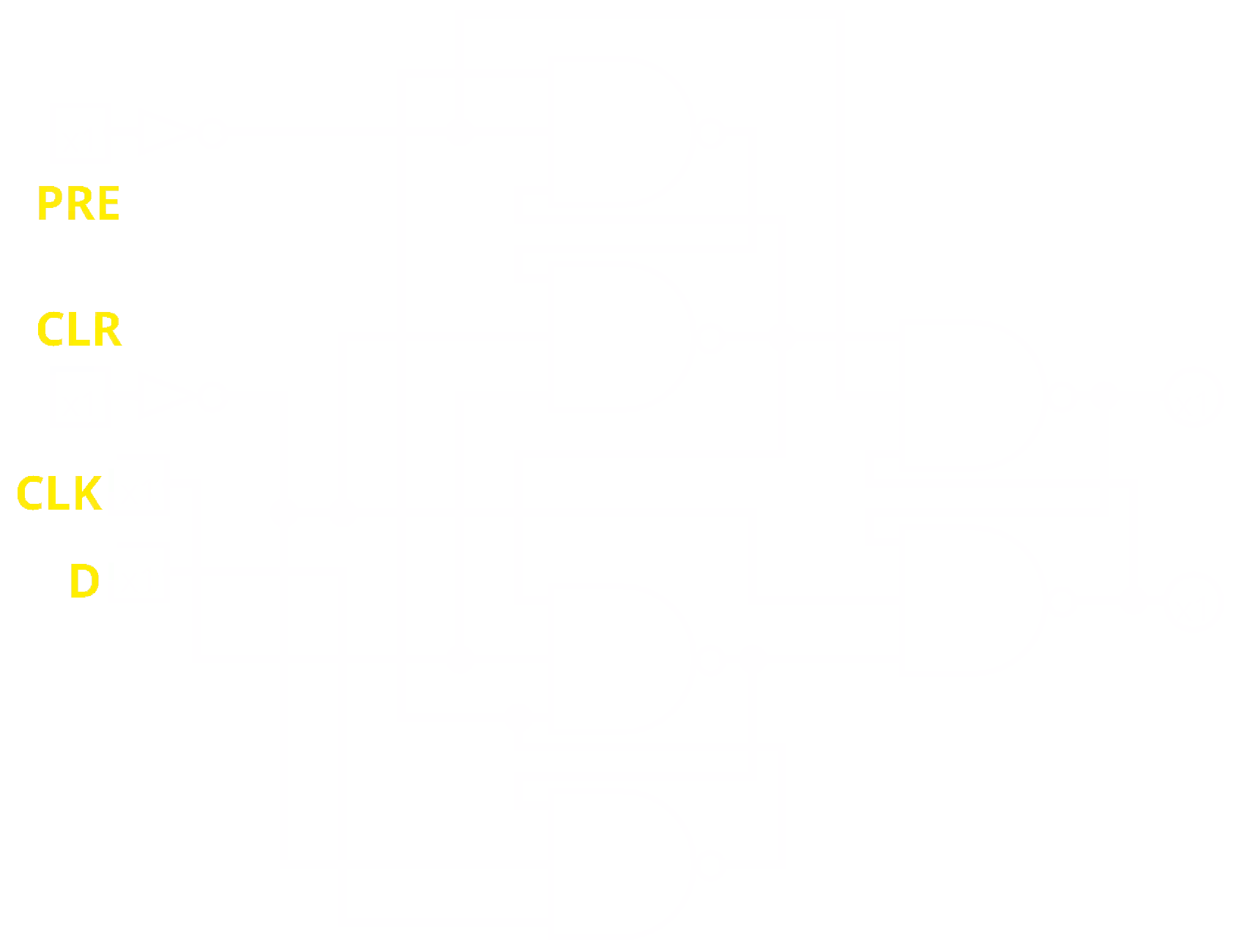 DFlipFlop