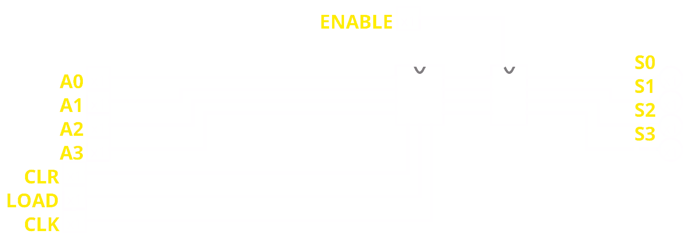 FourBitBufferedRegister