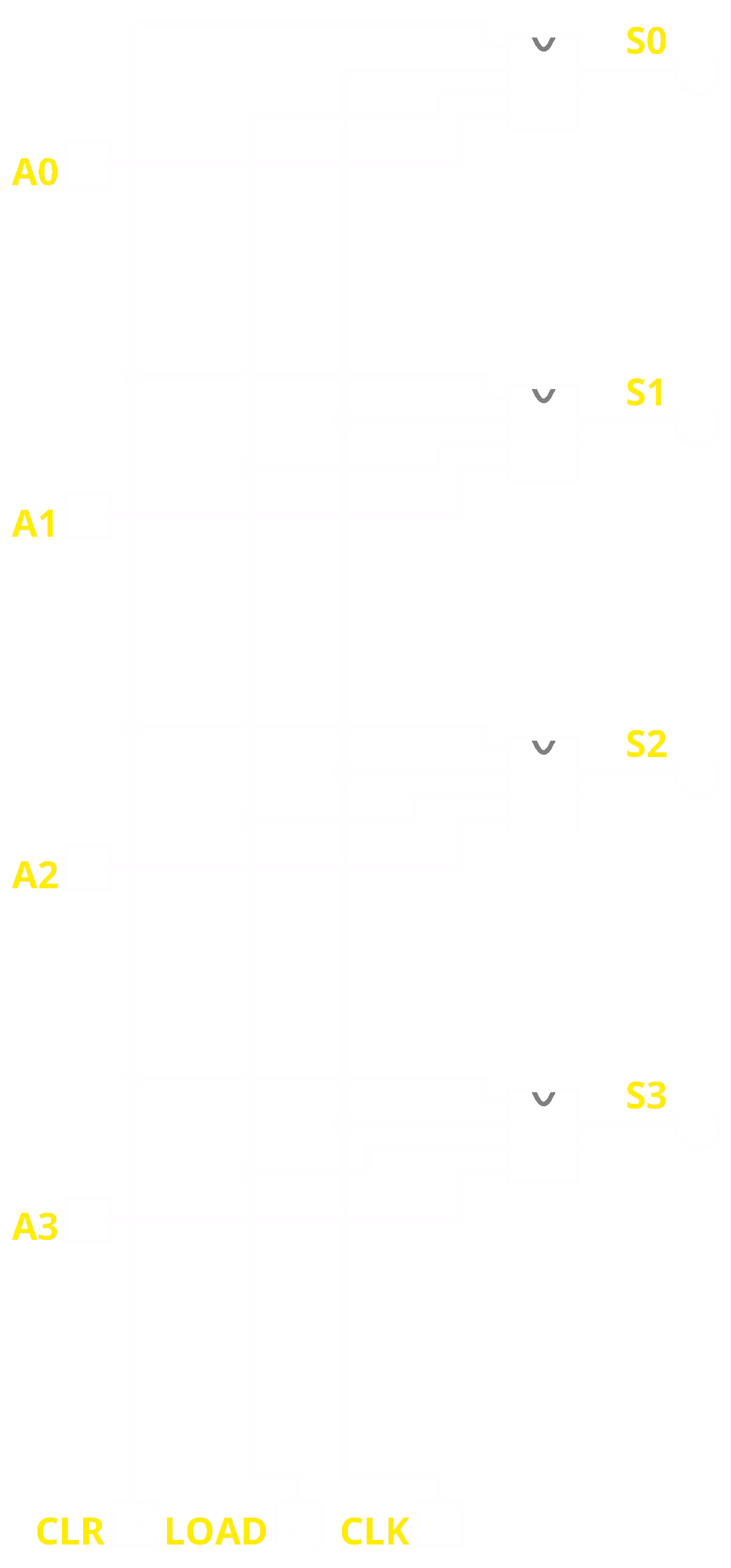 FourBitRegister