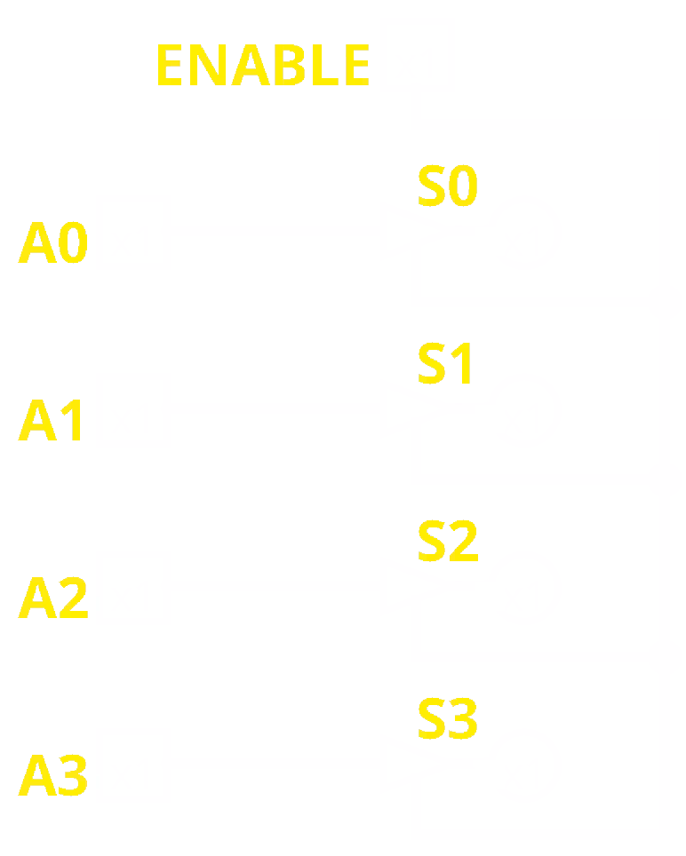 FourBitTriStateBuffer
