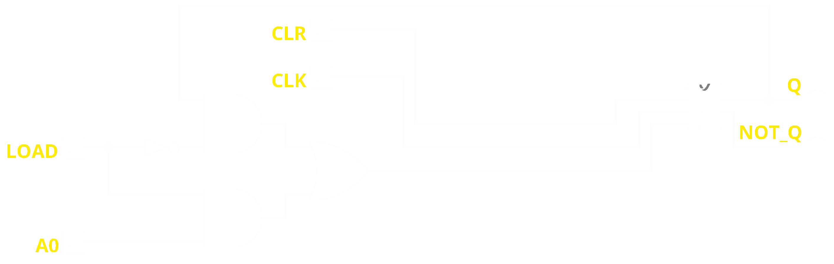 SingleBitRegister