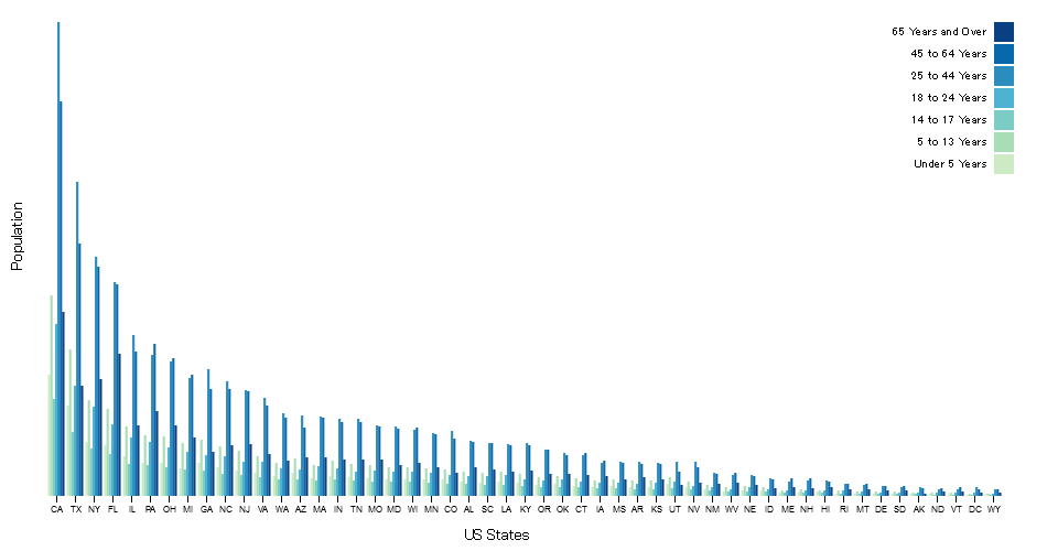 Dc Js Stacked Bar Chart Example