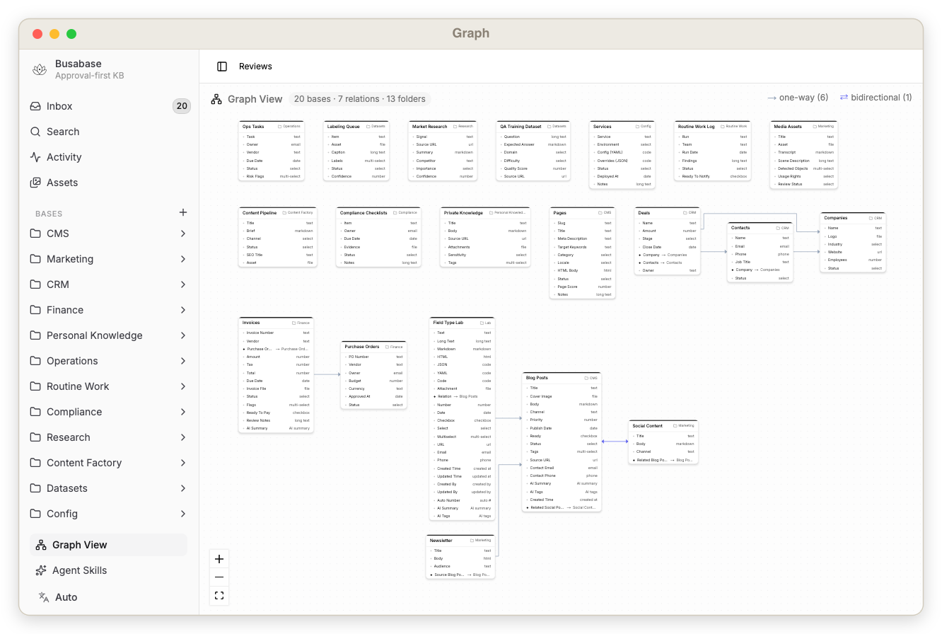 Graph view with seed data