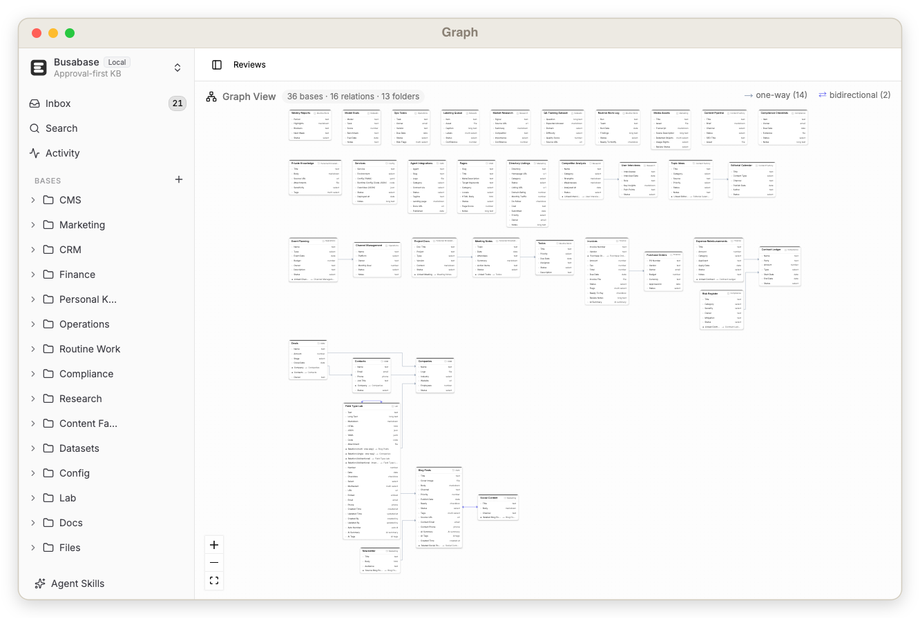 Graph view with seed data