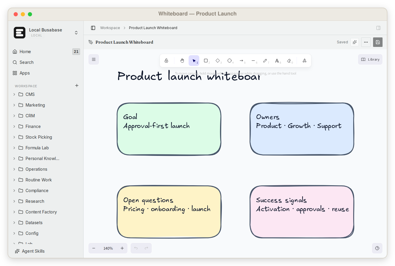 Product launch Whiteboard