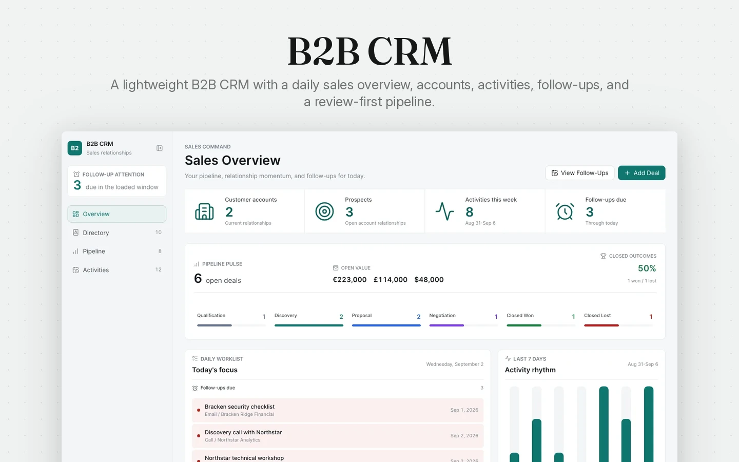 B2B CRM pré-visualização do modelo de espaço de trabalho
