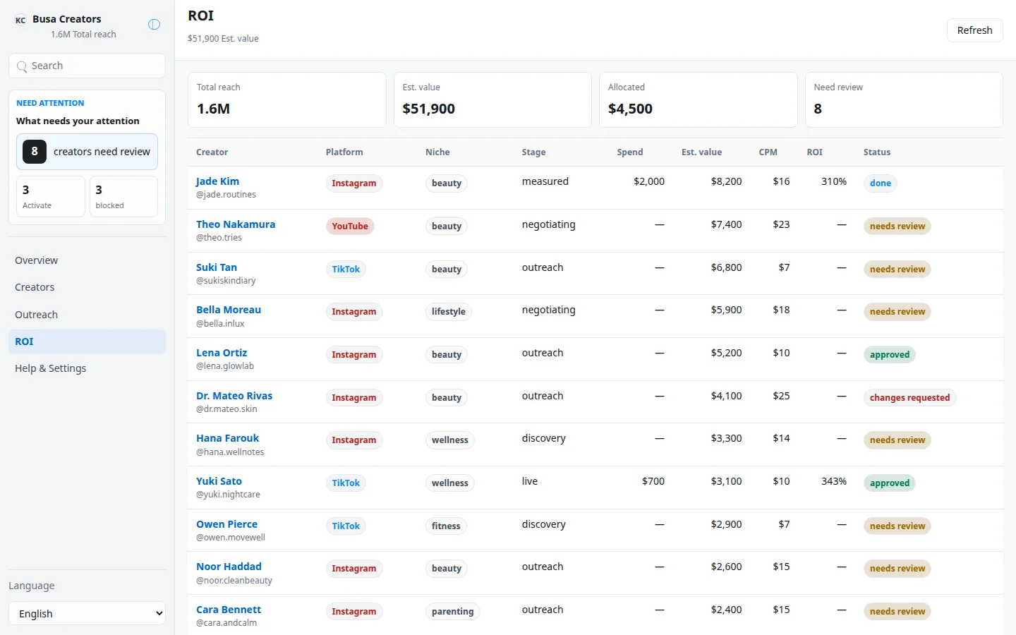 Busa Creators screenshot 5