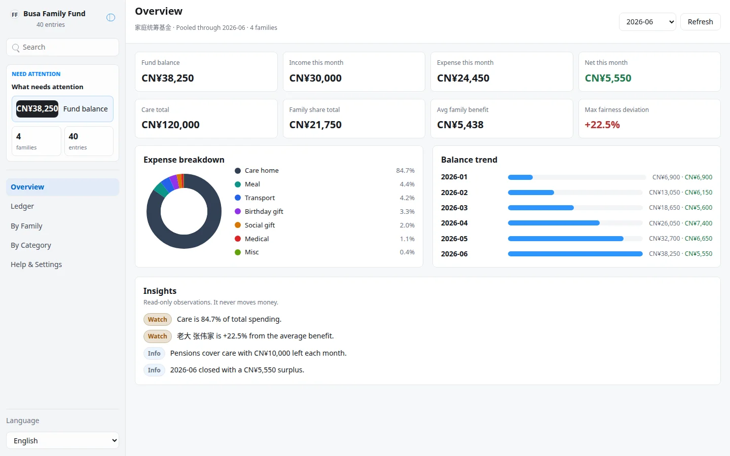 Busa Family Fund screenshot 5