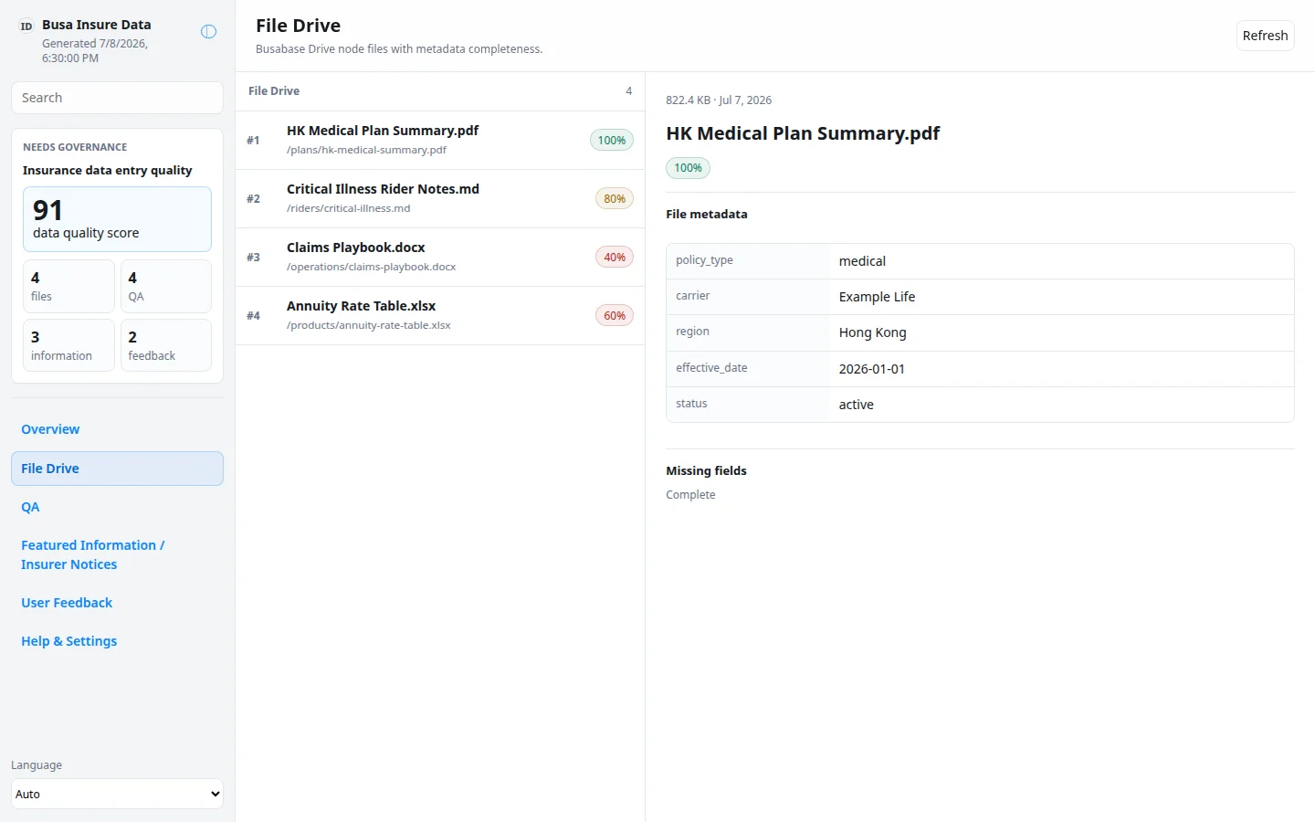 Busa Insure Data