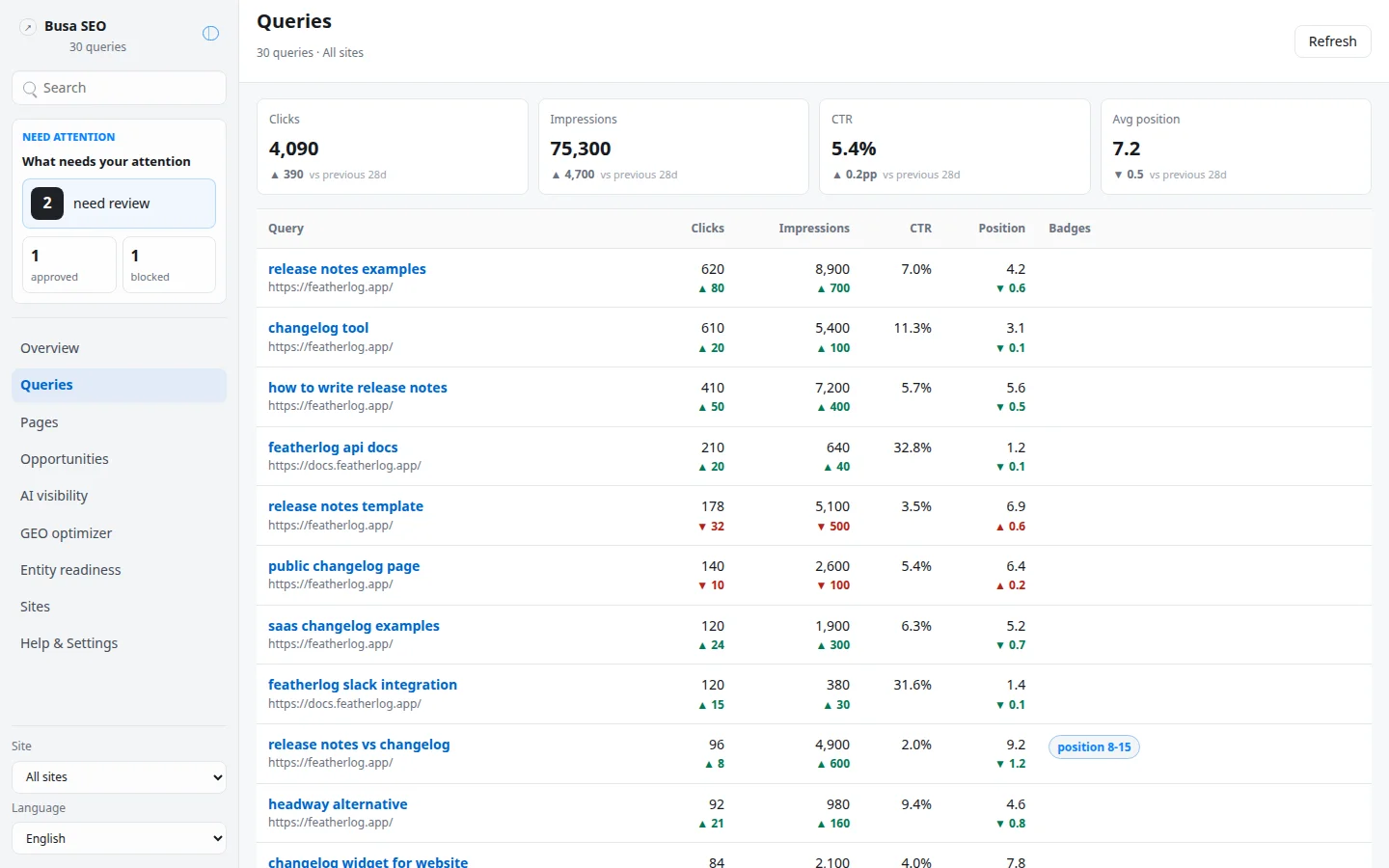 Busa SEO screenshot 8