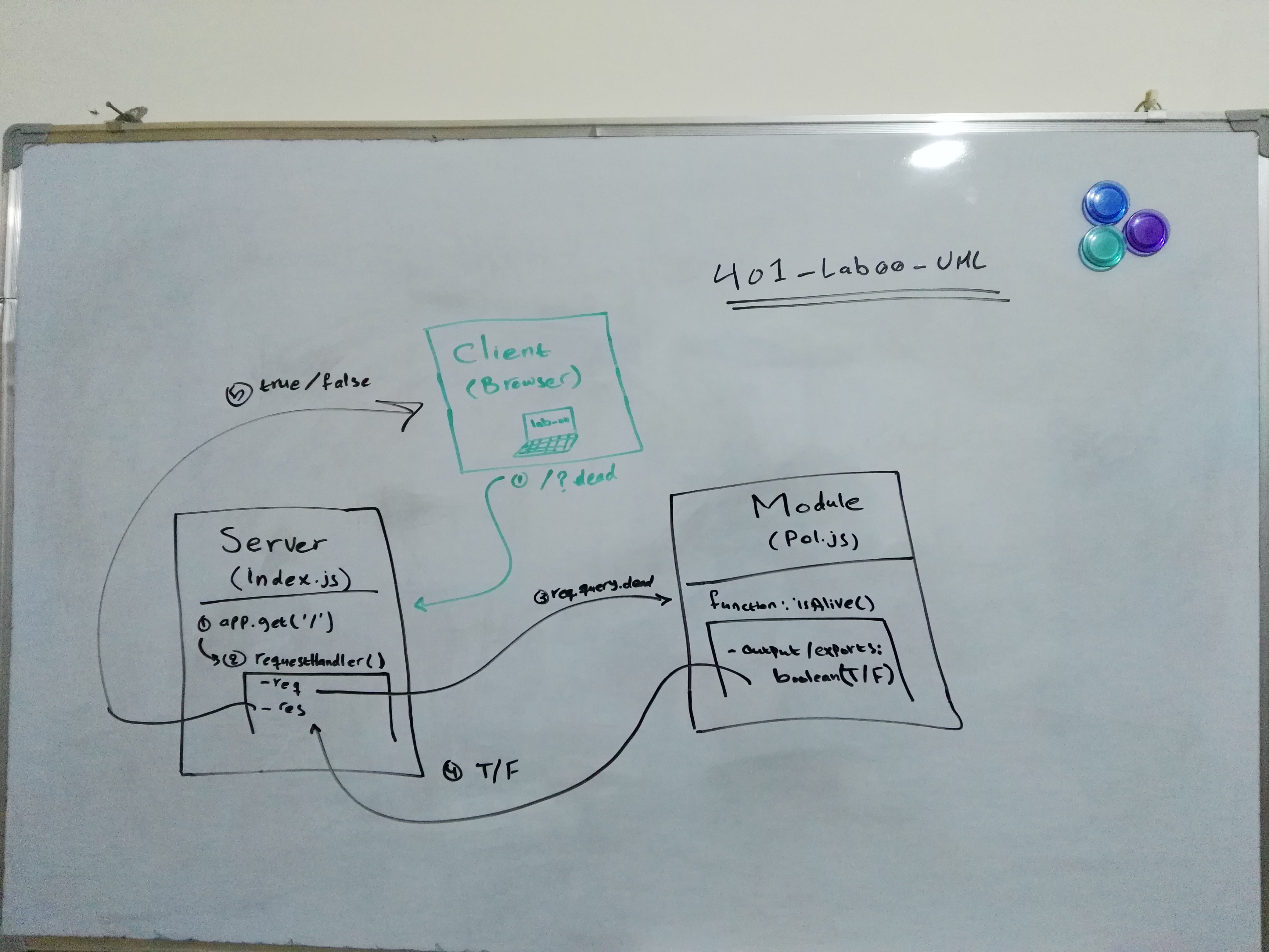 UML Diagram