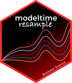 modeltime.resample website