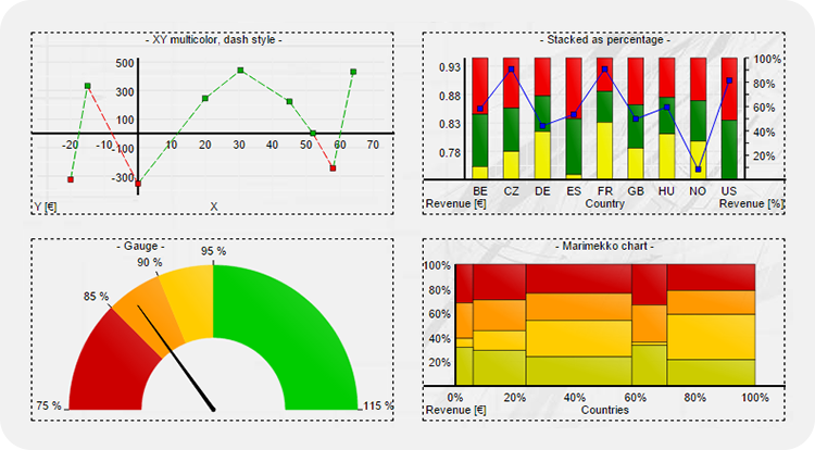 Charts Example