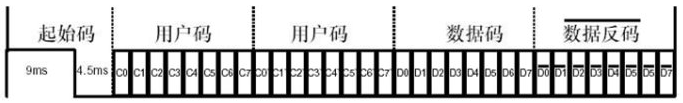 IrDA-stm32, from the project README