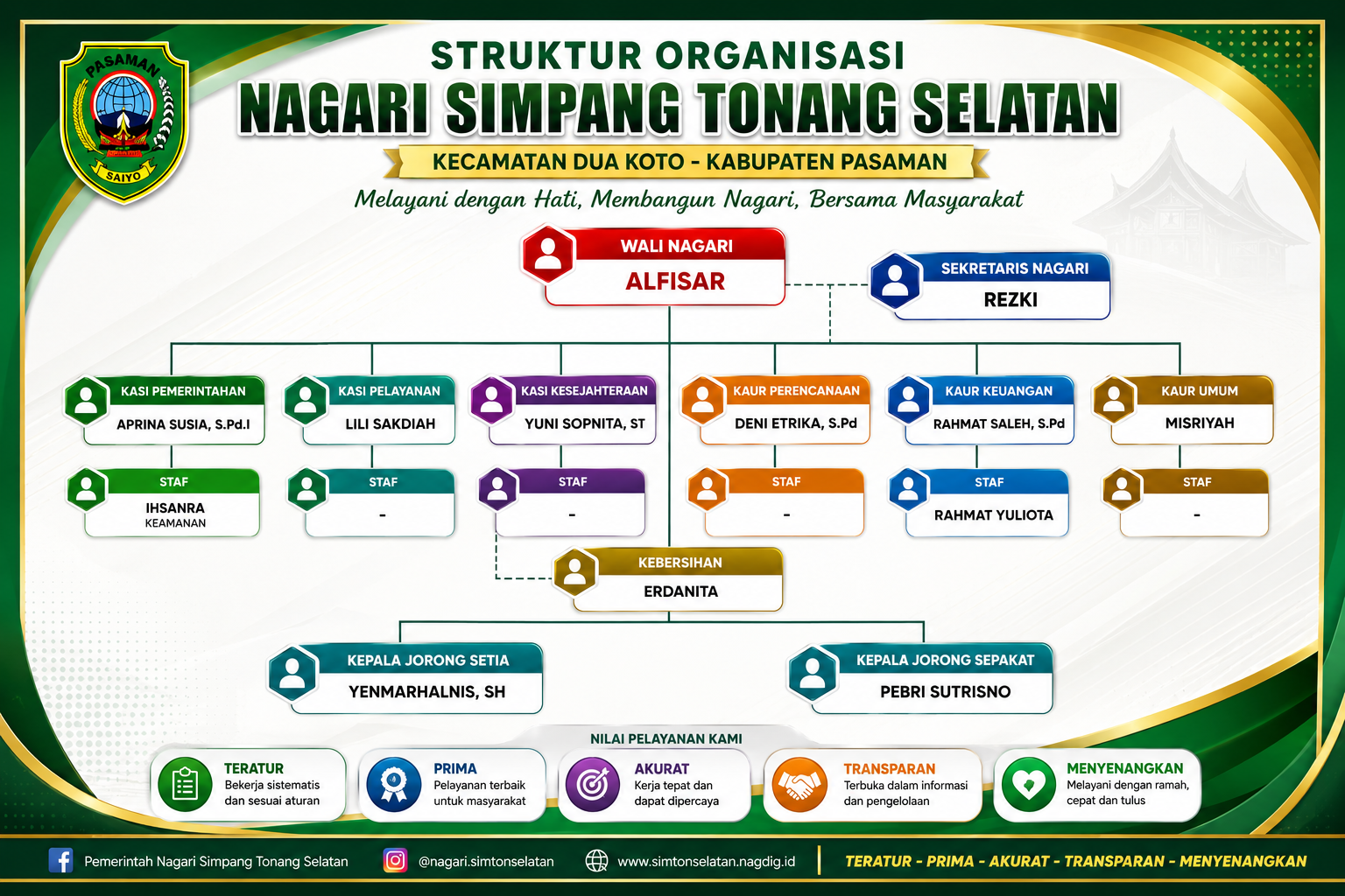 Struktur Perangkat Nagari Simpang Tonang Selatan