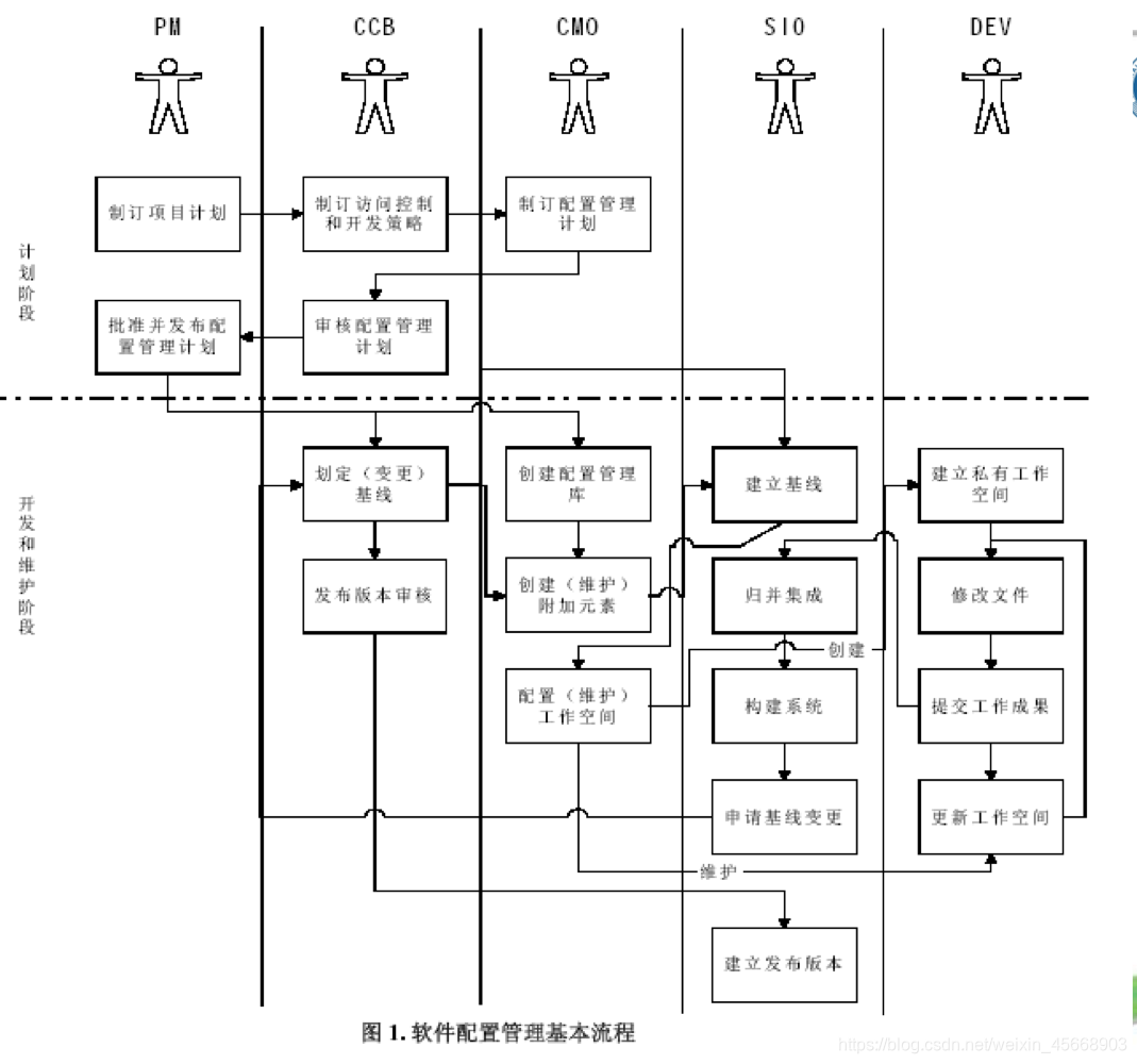 连线题